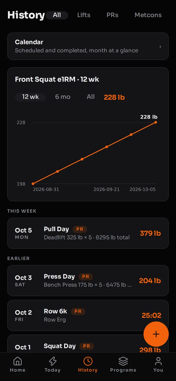 History screen with a trend chart of back squat estimated one-rep max over six weeks